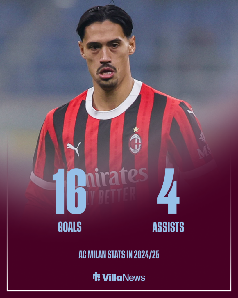 Aston Villa Tijjani Reijnders AC Milan stats