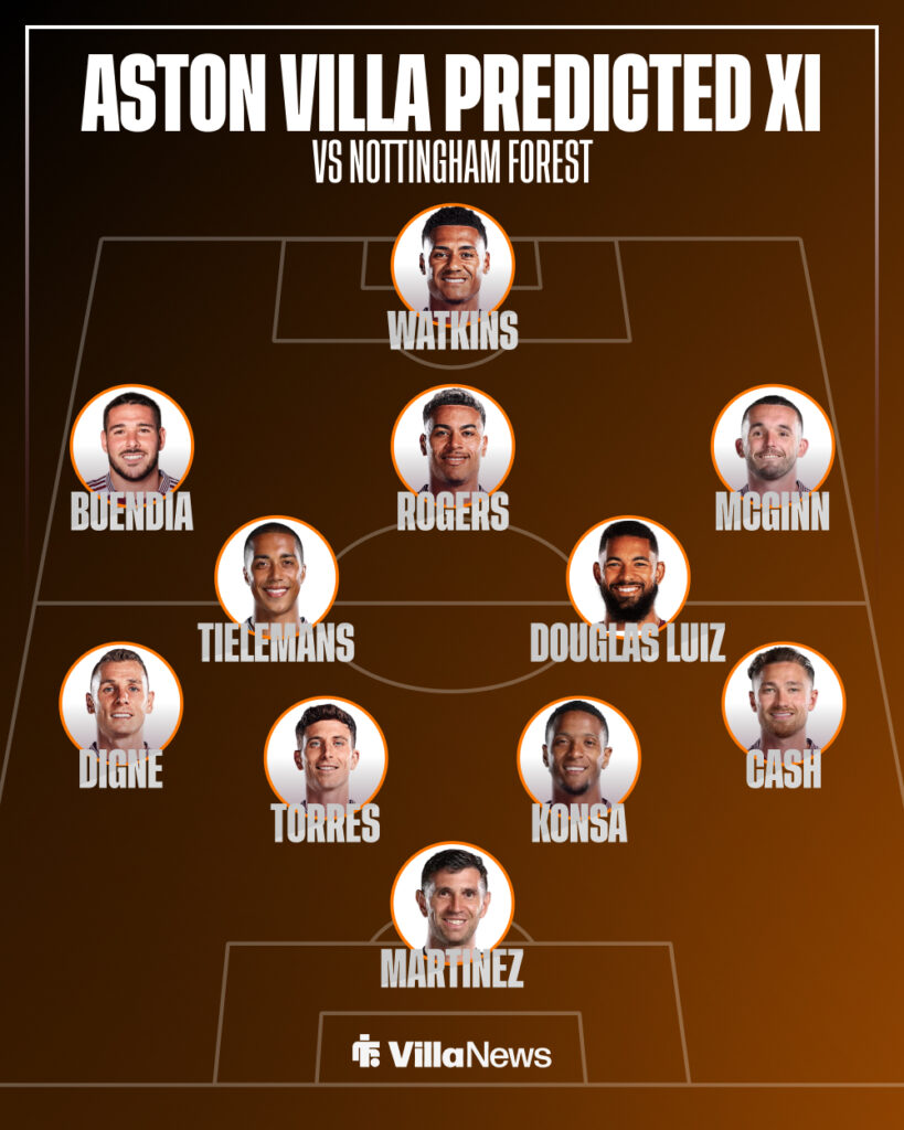 Aston Villa predicted XI vs Nottingham Forest Europa League