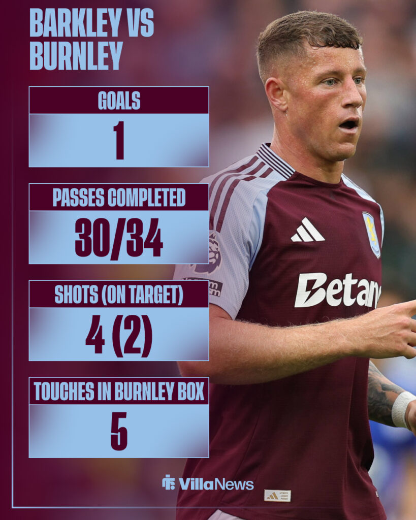 Ross Barkley's stats in Burnley vs Aston Villa