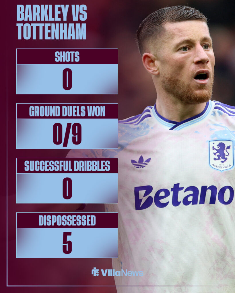 Ross Barkley's stats from Aston Villa vs Tottenham