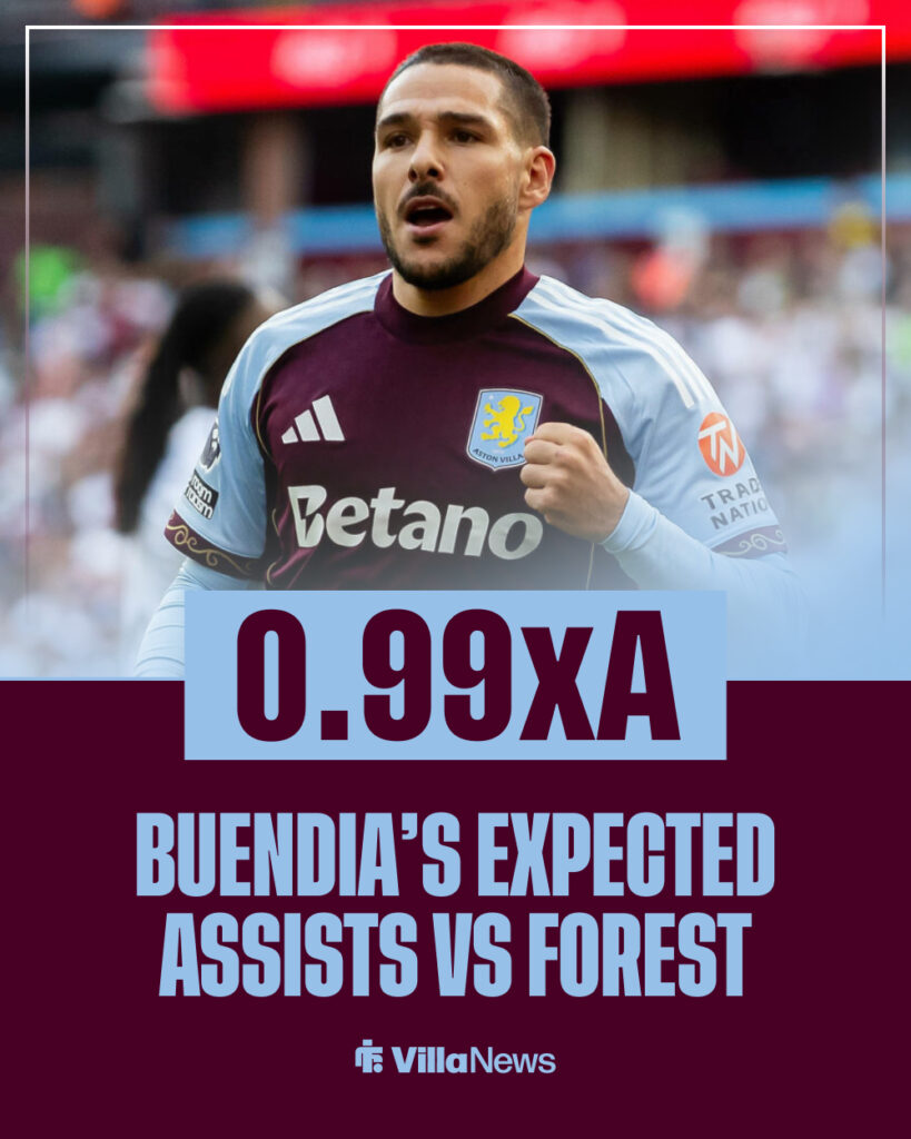 Emi Buendia's stats for Aston Villa against Nottingham Forest.