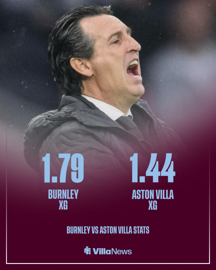 Burnley vs Aston Villa stats