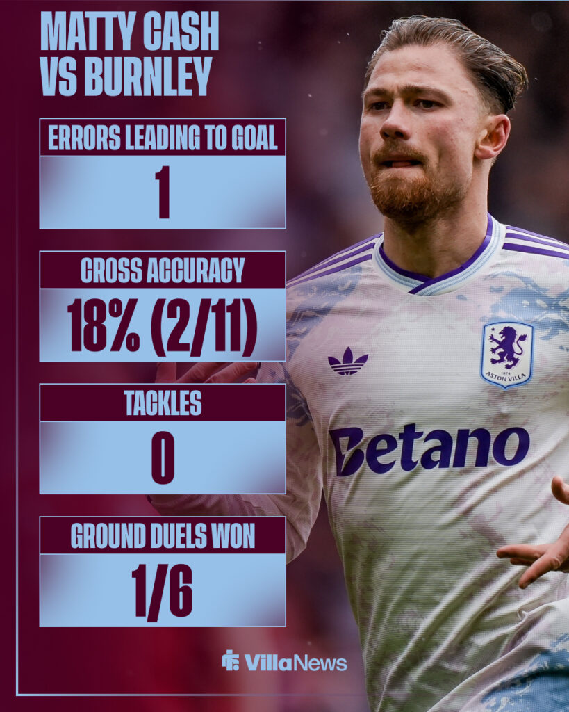 Matty Cash's stats from Burnley vs Aston Villa