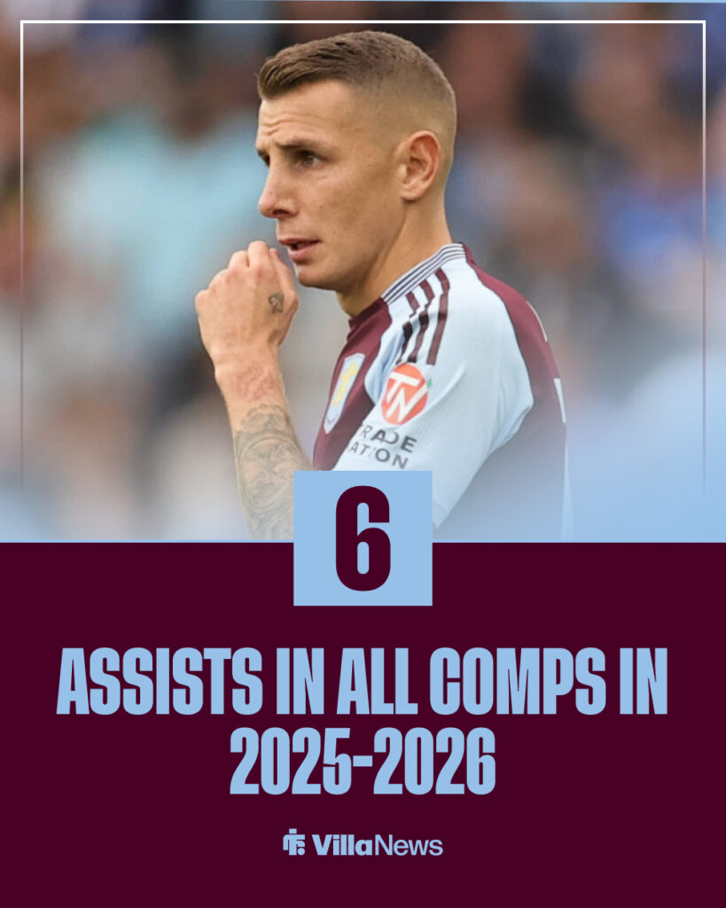 Lucas Digne assists for Aston Villa this season