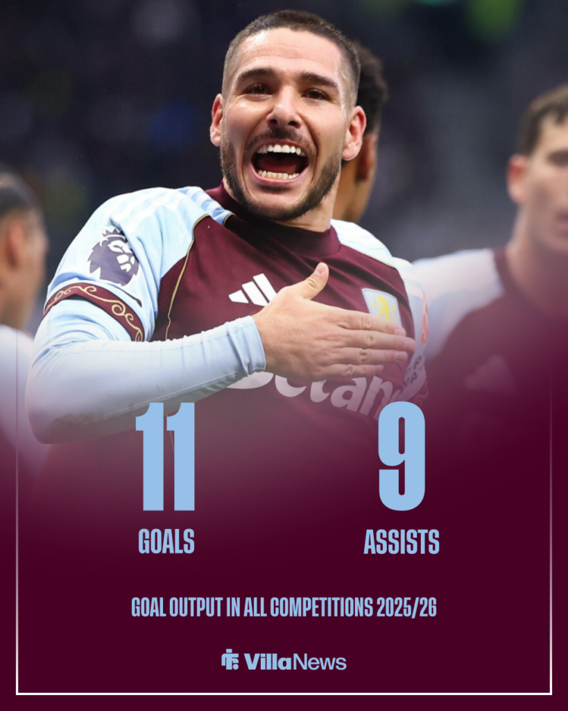 Emi Buendia Aston Villa stats