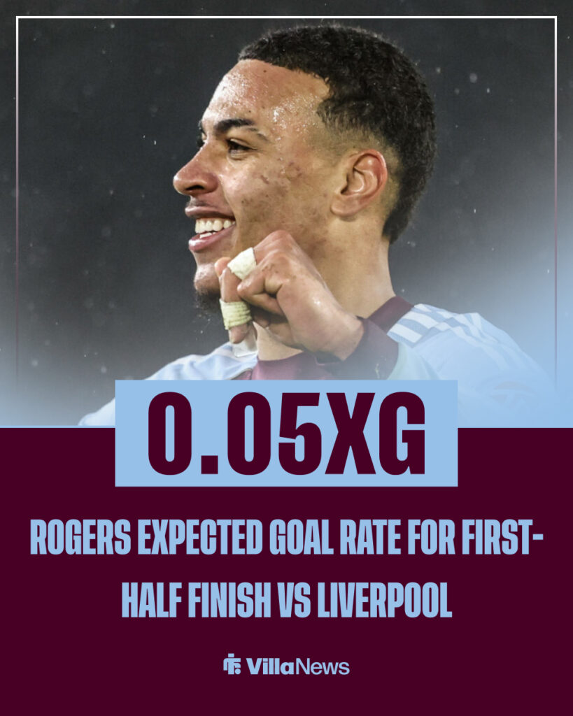 Morgan Rogers' goal against Liverpool