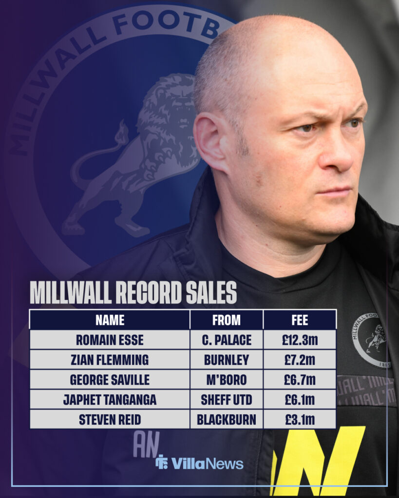 Millwall record transfer sales