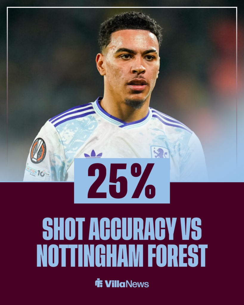 Morgan Rogers Aston Villa stats vs Nottingham Forest