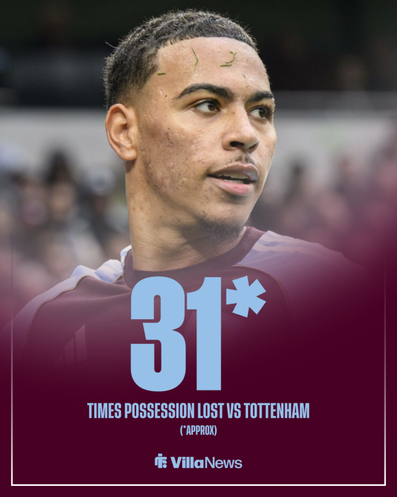 Morgan Rogers Aston Villa stats vs Tottenham Hotspur