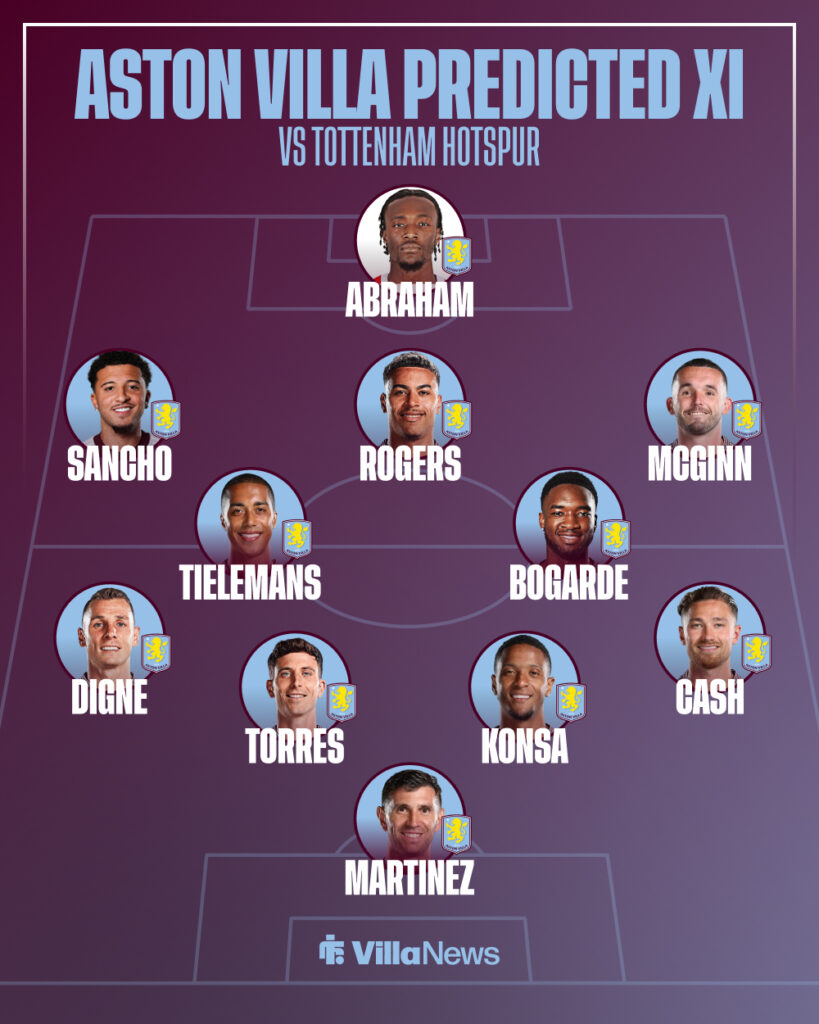 Aston Villa predicted XI vs Tottenham