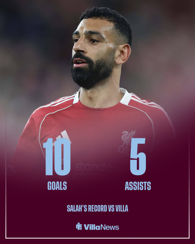 Mohamed Salah of Liverpool in the Champions League clash with Atletico Madrid.