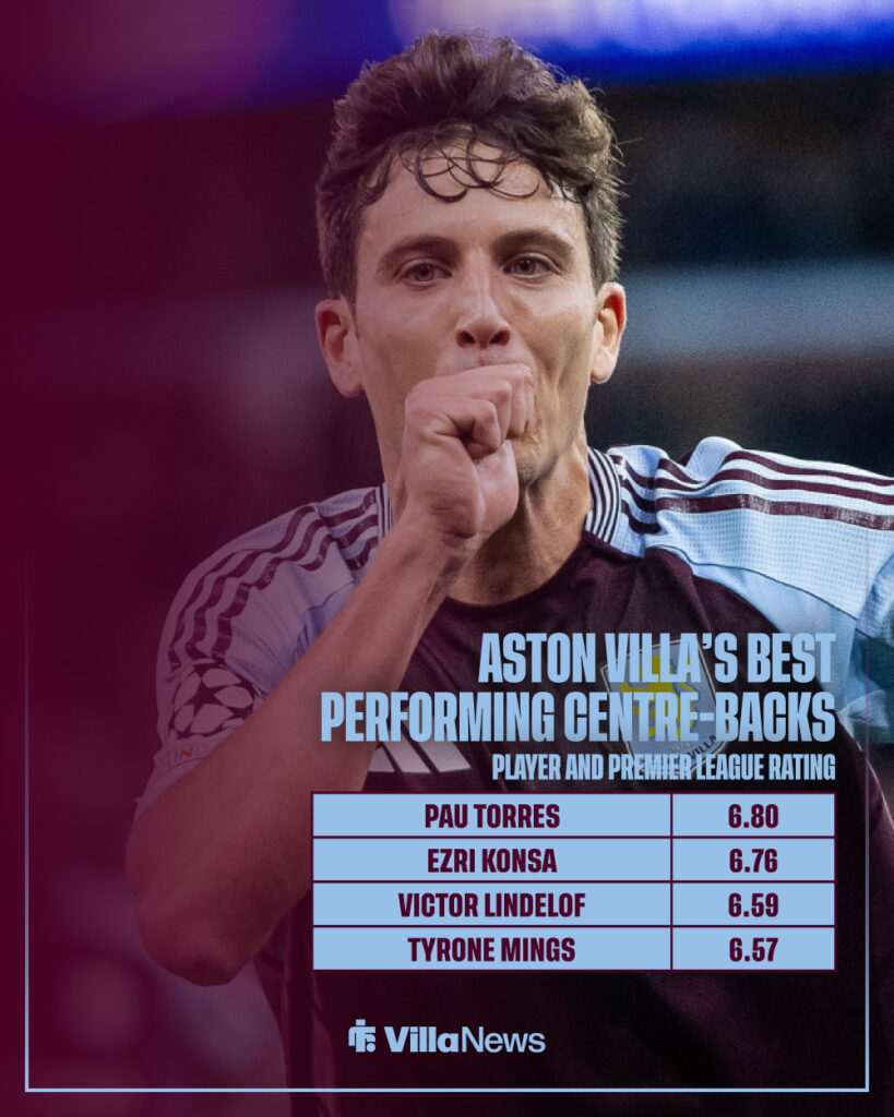 Pau Torres' stats for Aston Villa in Premier League this season.