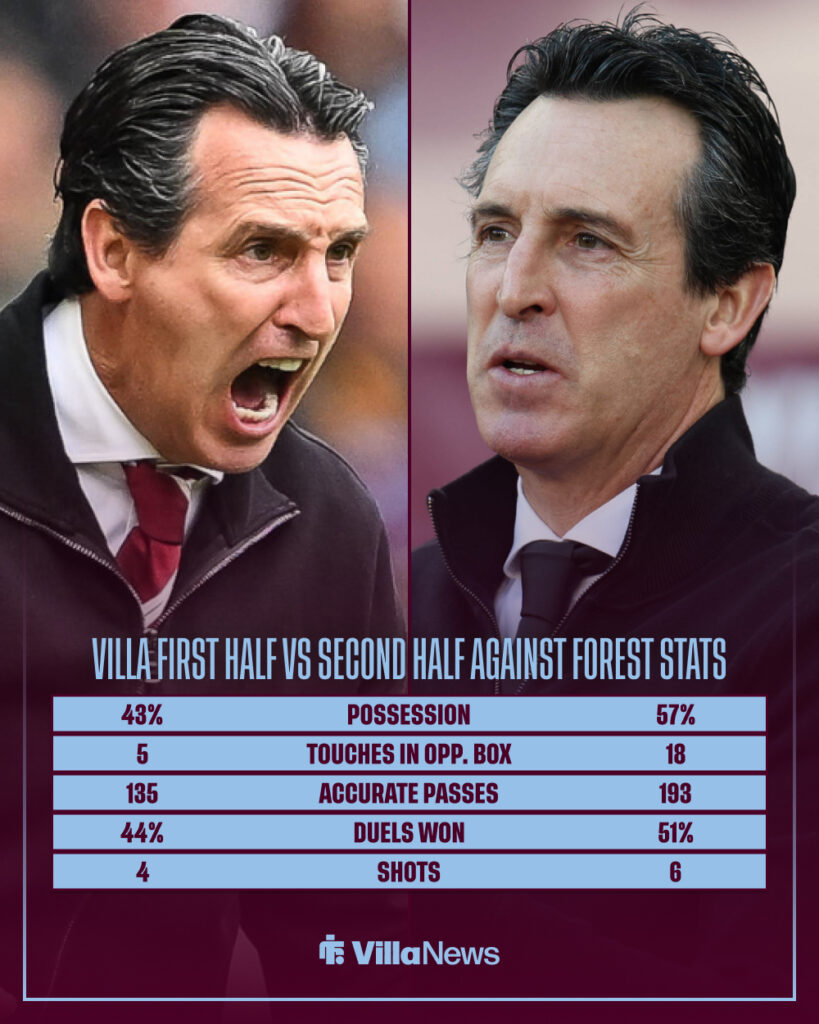 Aston Villa's first and second-half stats vs Nottingham Forest in the Europa League semi-final first leg