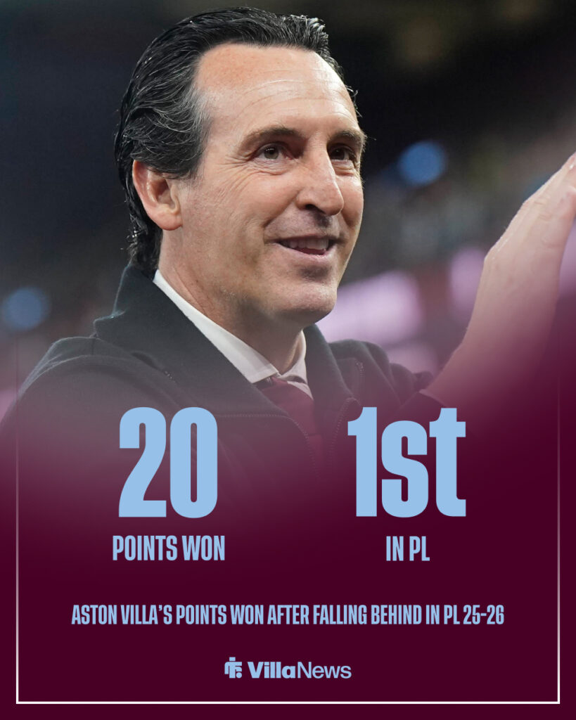 Aston Villa's points won after falling behind in the Premier League this season