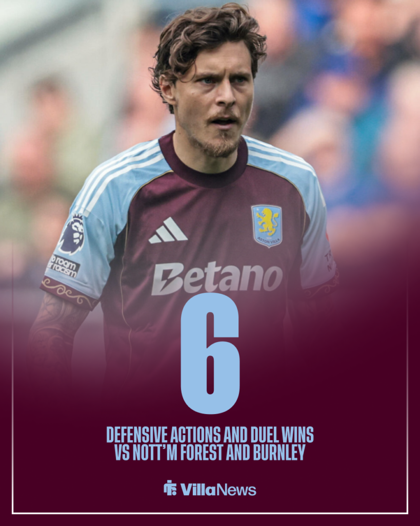 Victor Lindelof Aston Villa stats