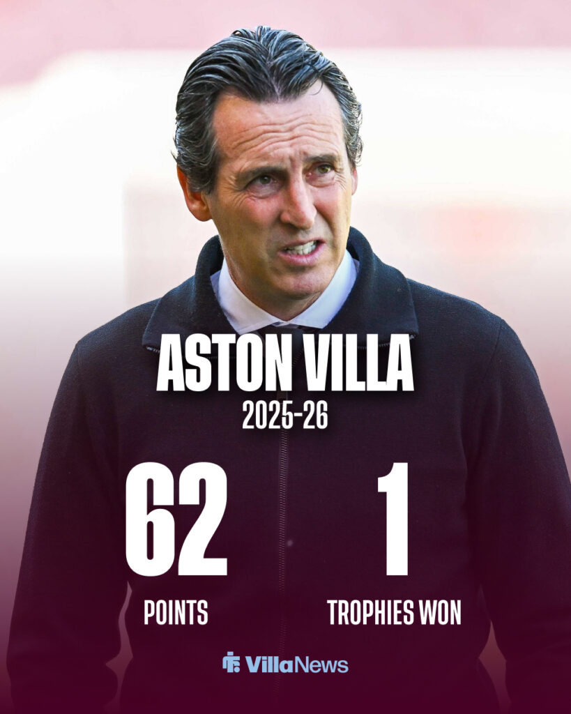 A graphic detailing Aston Villa's 2025-26 numbers.