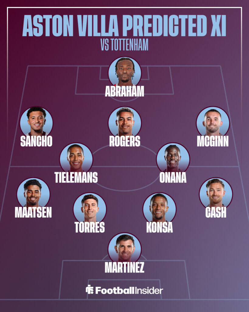 Aston Villa predicted XI vs Tottenham.
