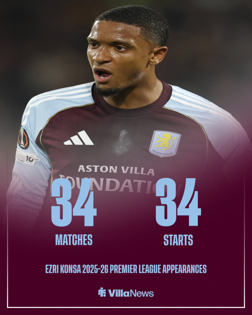 A graphic detailing Ezri Konsa's 2025-26 Premier League appearances.