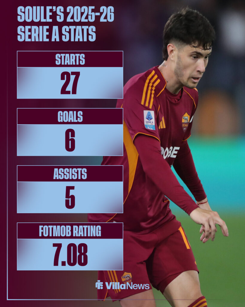A graphic detailing Matias Soule's Serie A 2025-26 stats.