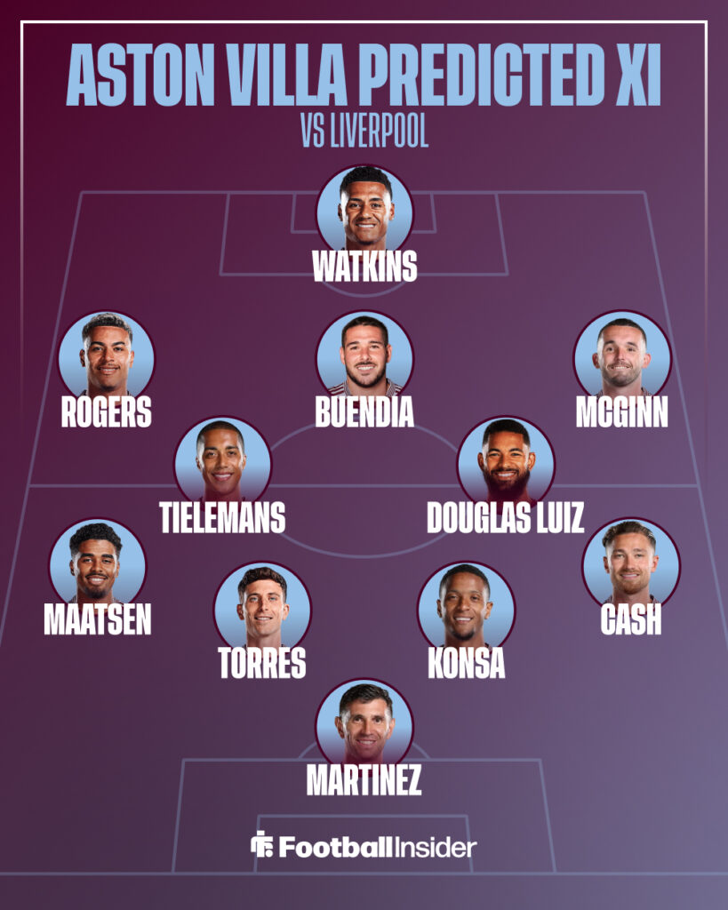 A graphic detailing the predicted Aston Villa lineup vs Liverpool.
