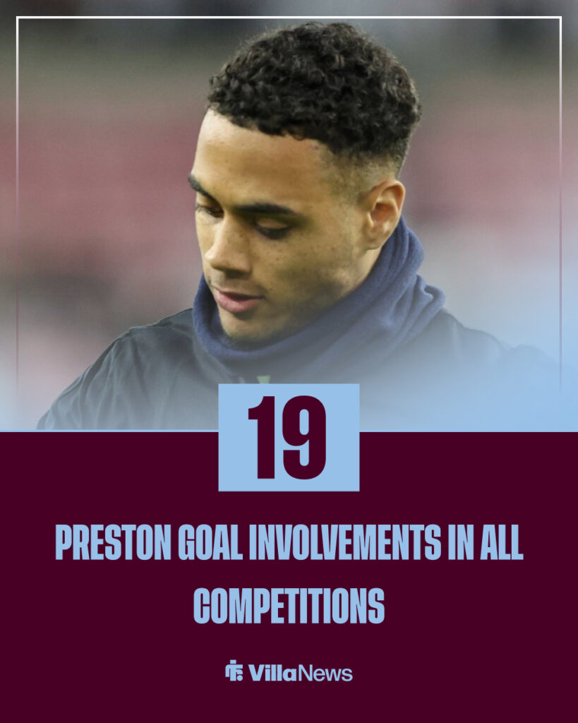Lewis Dobbin-Stats-Villa