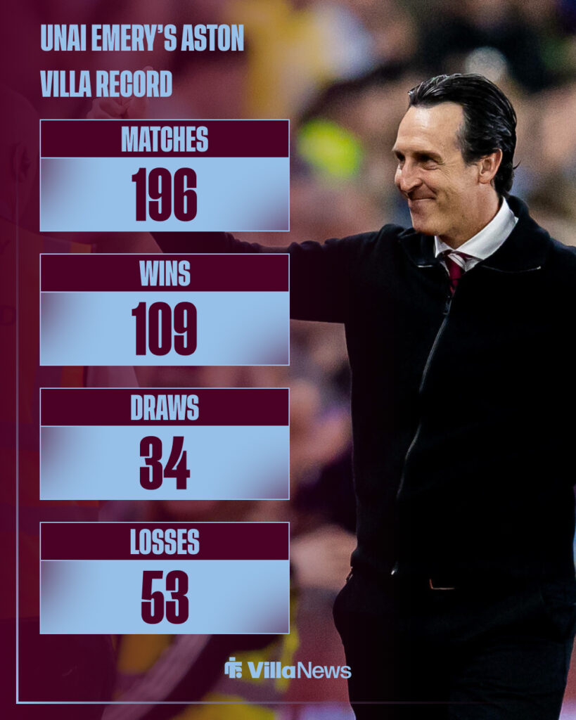 A graphic detailing Unai Emery's stats at Aston Villa.