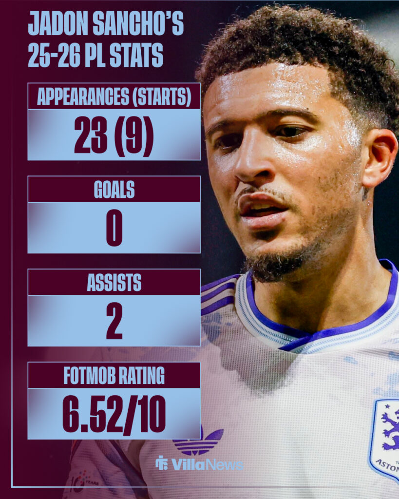 Jadon Sancho's stats.